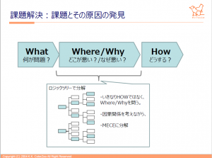 ペットフーディストのための論理的思考資料3