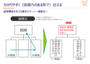 ペットフーディストのための論理的思考資料１